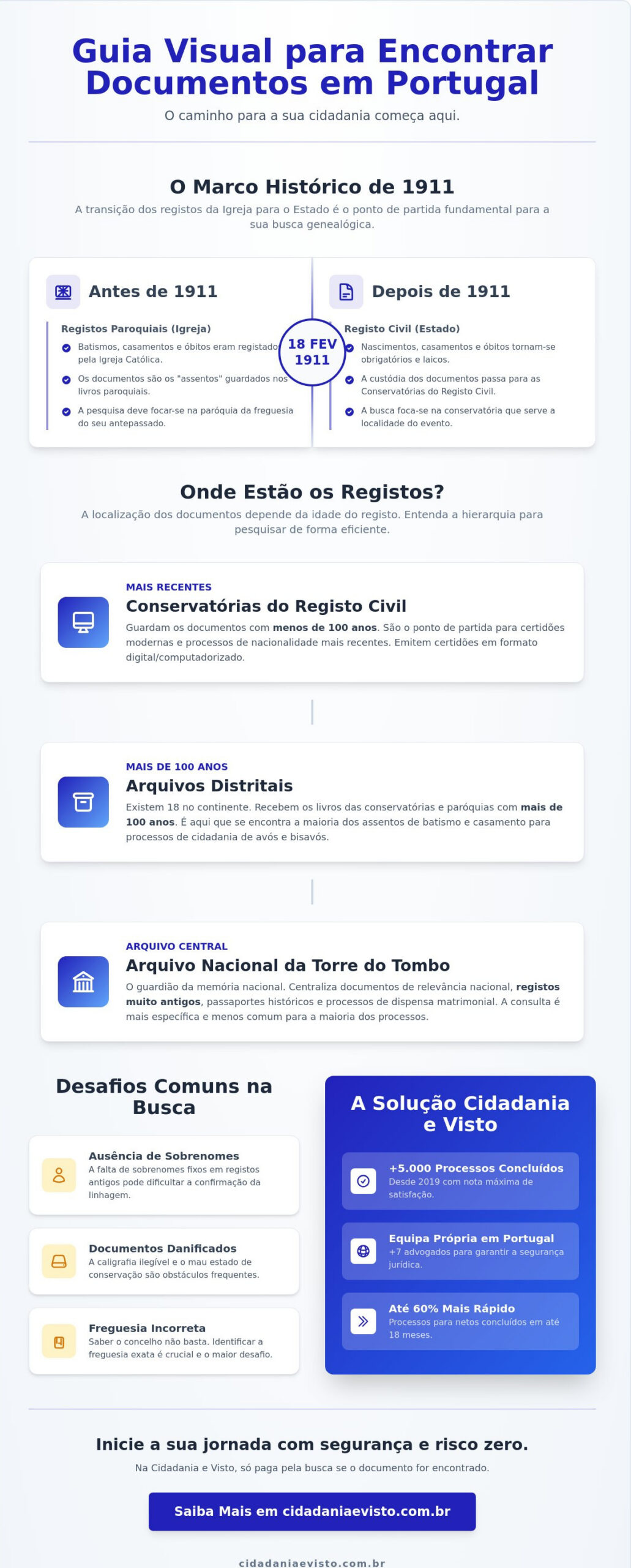 Arquivos Distritais e Torre do Tombo: Como Pesquisar Documentos em Portugal em 2026