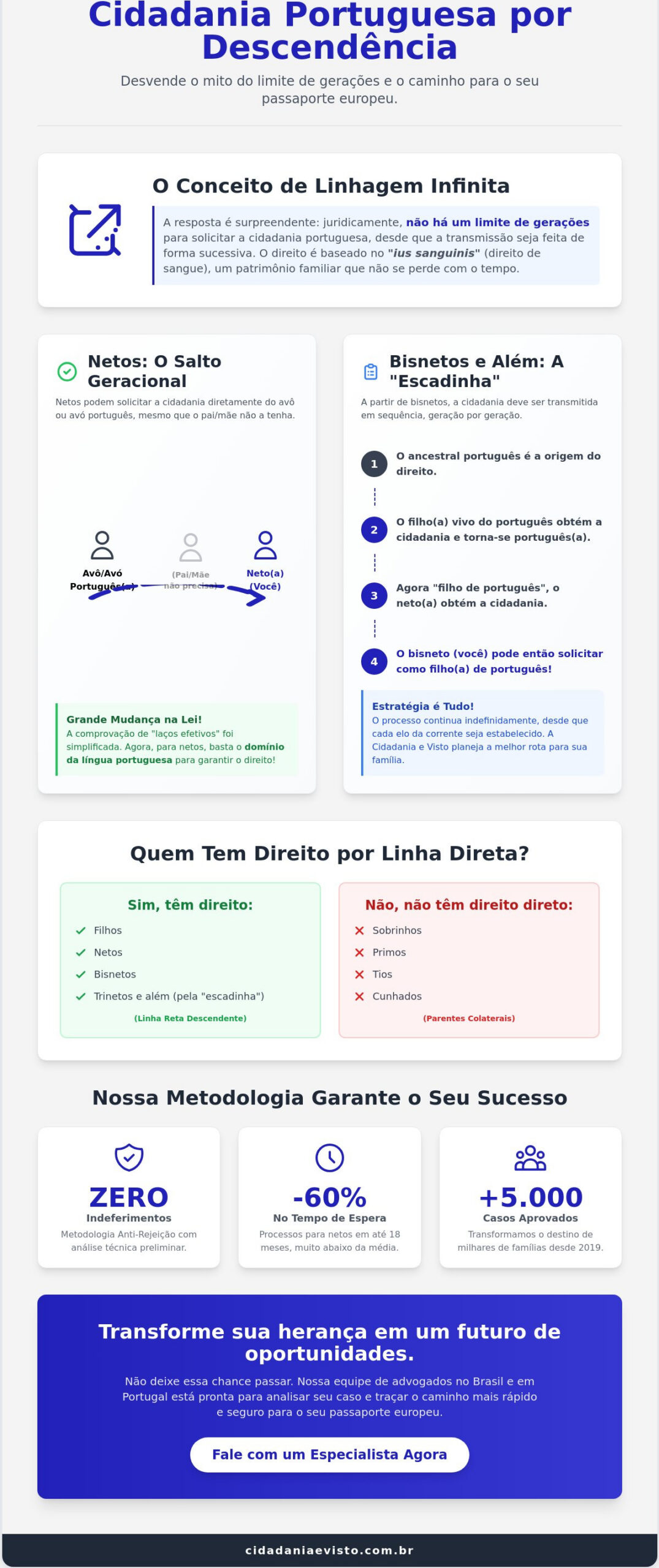 Até que geração se pode tirar cidadania portuguesa? Guia Completo 2026