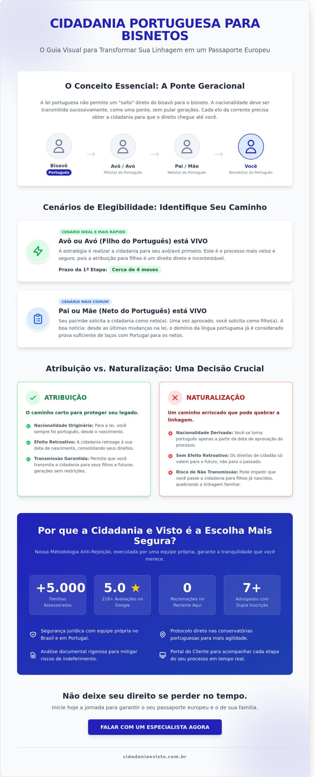 Cidadania Portuguesa para Bisnetos: Como Funciona o Processo em 2026