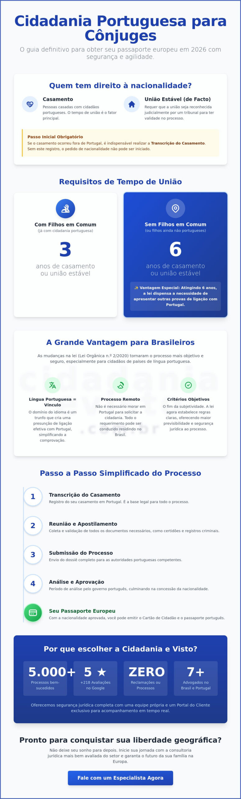 Cidadania Portuguesa para Cônjuges: Guia Completo e Atualizado 2026