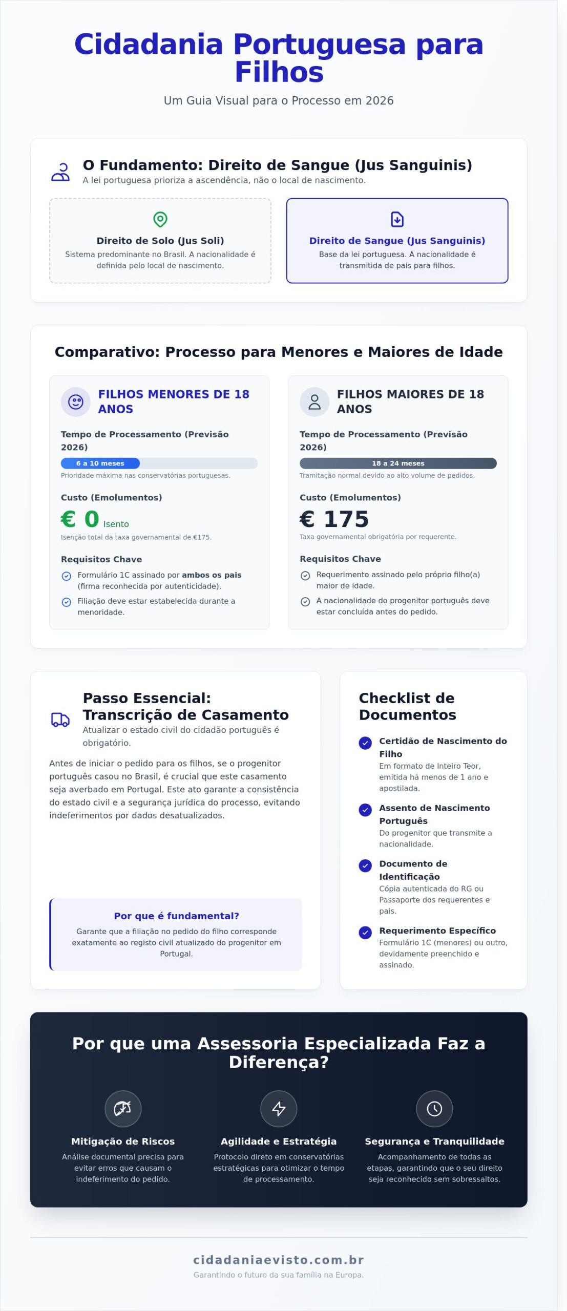 Cidadania Portuguesa para Filhos: O Guia Completo para 2026