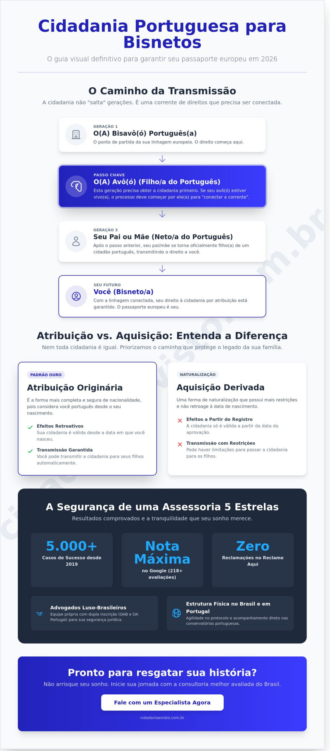 Cidadania portuguesa para bisnetos como funciona: Guia Completo 2026