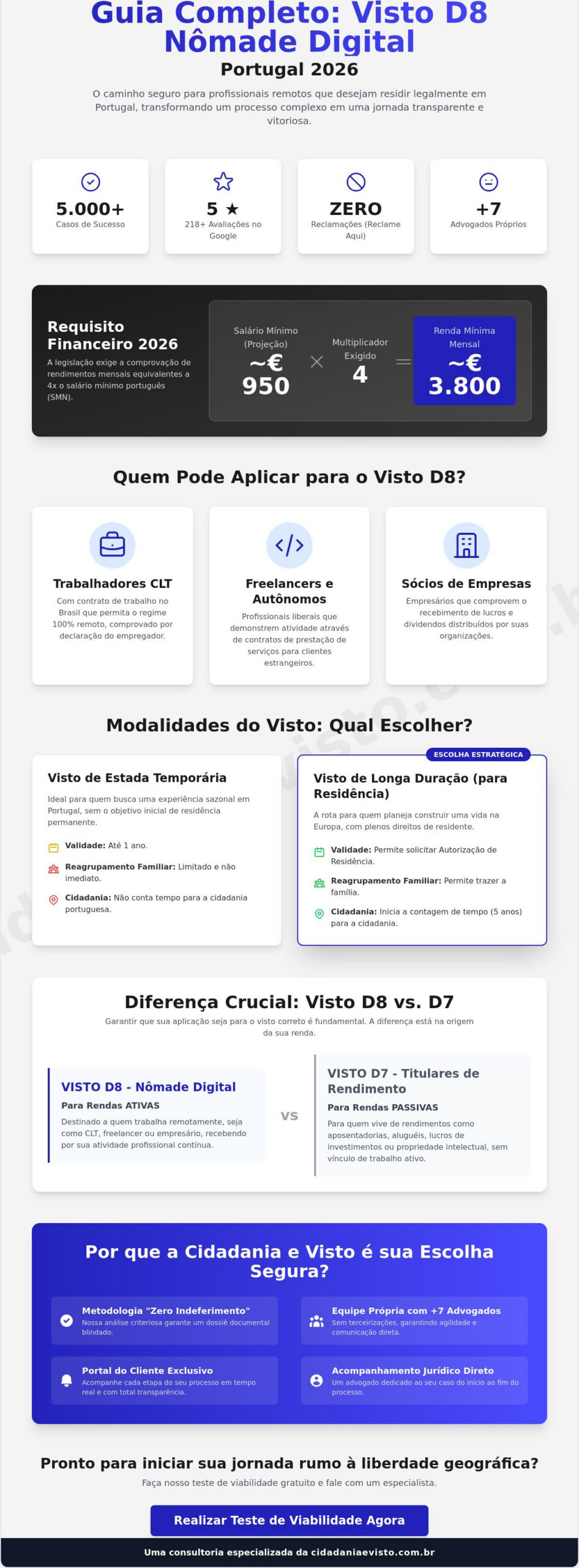 Como aplicar visto nômade digital para Portugal em 2026: Guia Passo a Passo