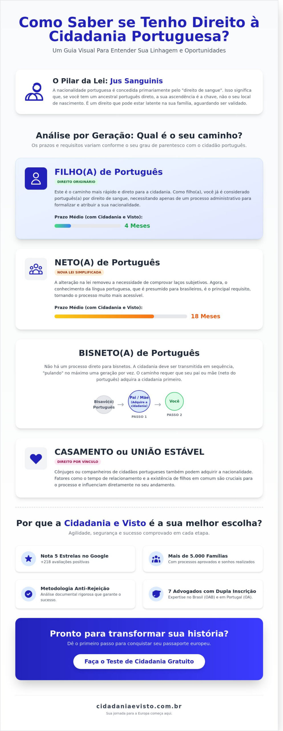 Como saber se tenho direito à Cidadania Portuguesa