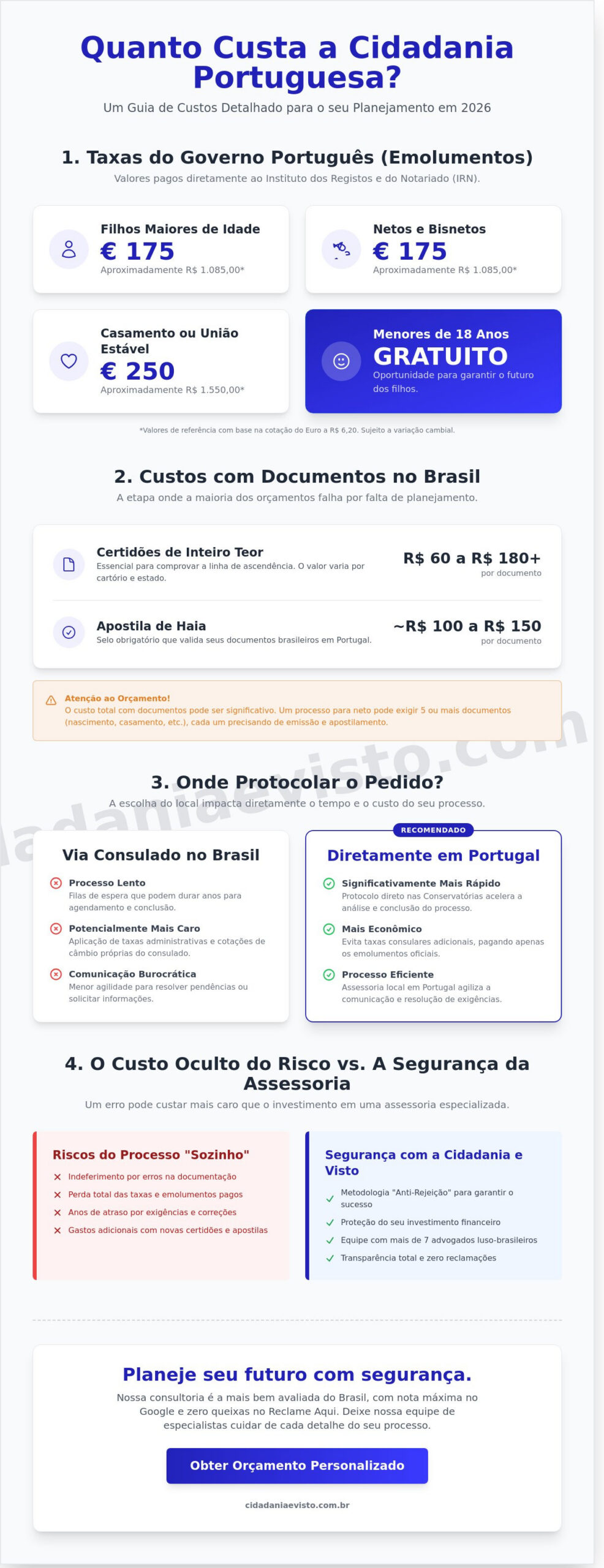 Quanto Custa o Processo de Cidadania Portuguesa em 2026? Guia Completo de Valores