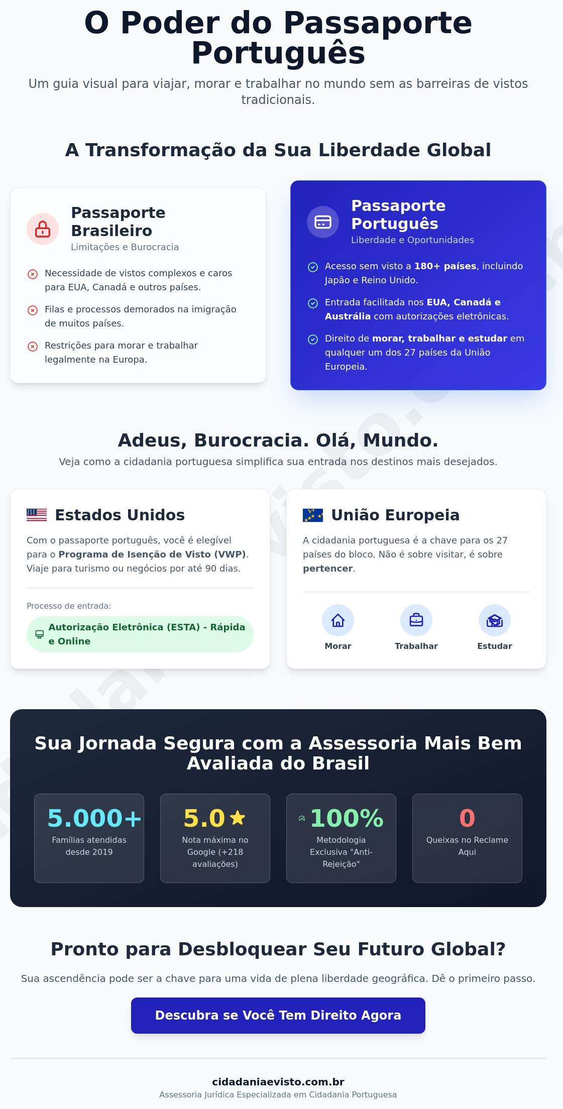 Quem Tem Cidadania Portuguesa Precisa de Visto? Descubra