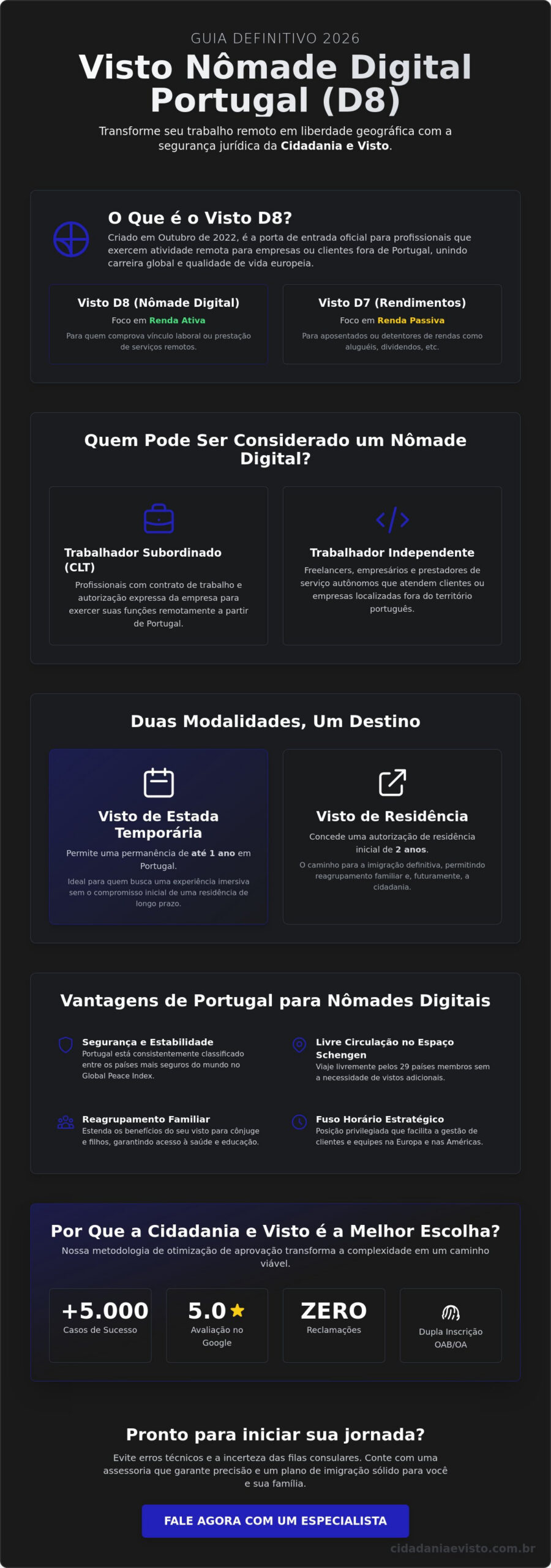 Visto Nômade Digital Portugal: Guia Completo e Atualizado para 2026