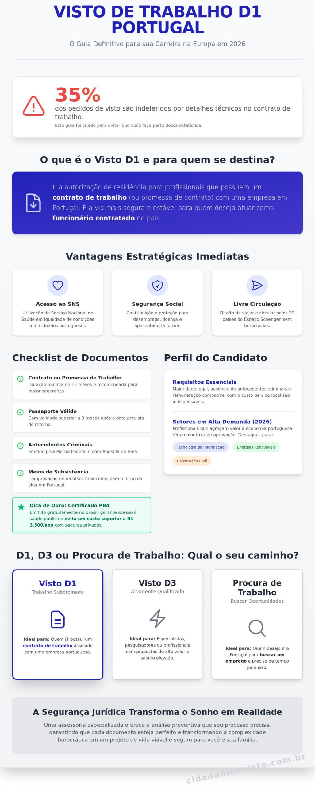 Visto de Trabalho D1 em Portugal: Guia Completo e Atualizado para 2026