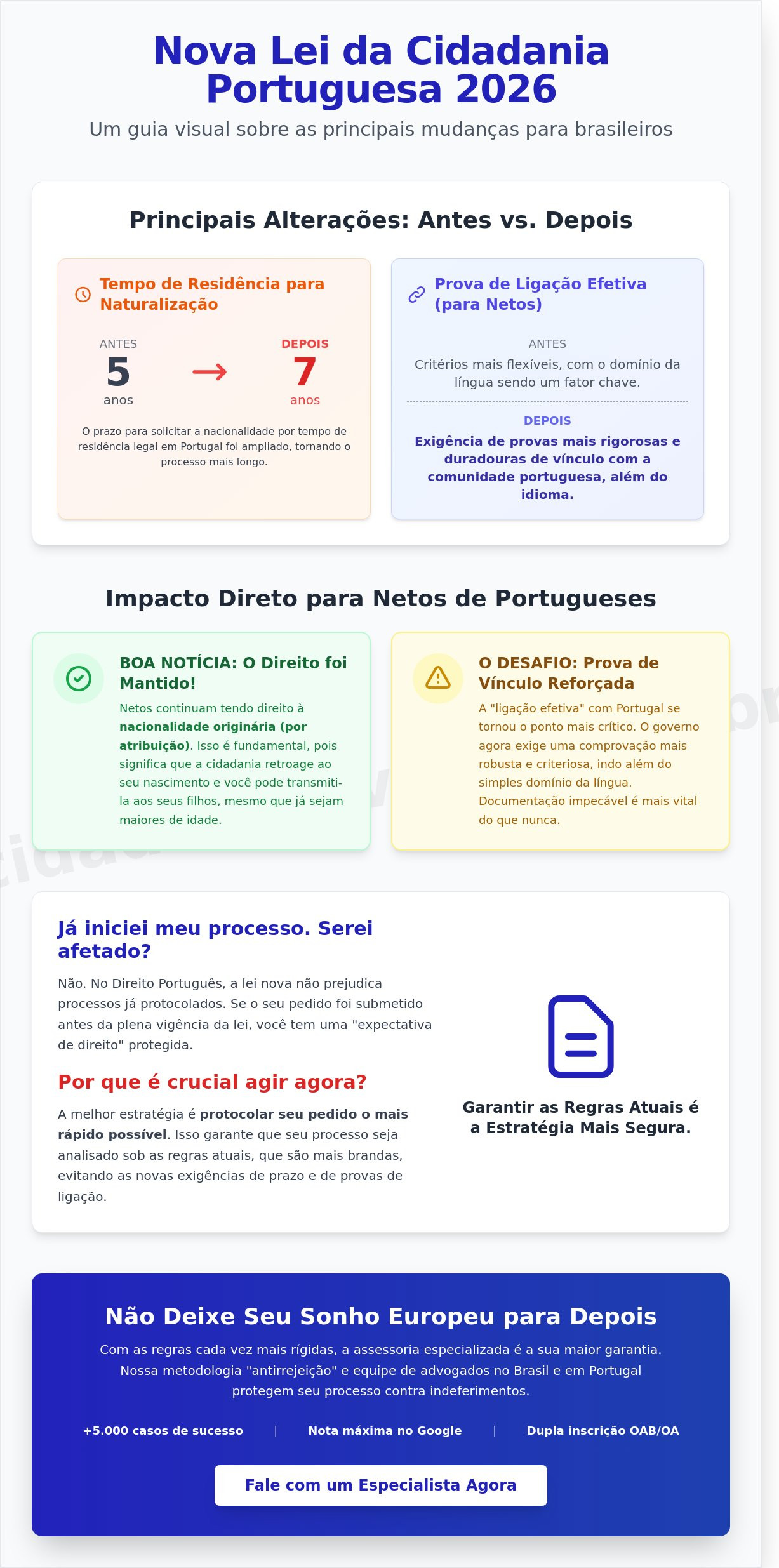 Nova Lei de Cidadania Portuguesa 2026: O Que Muda?