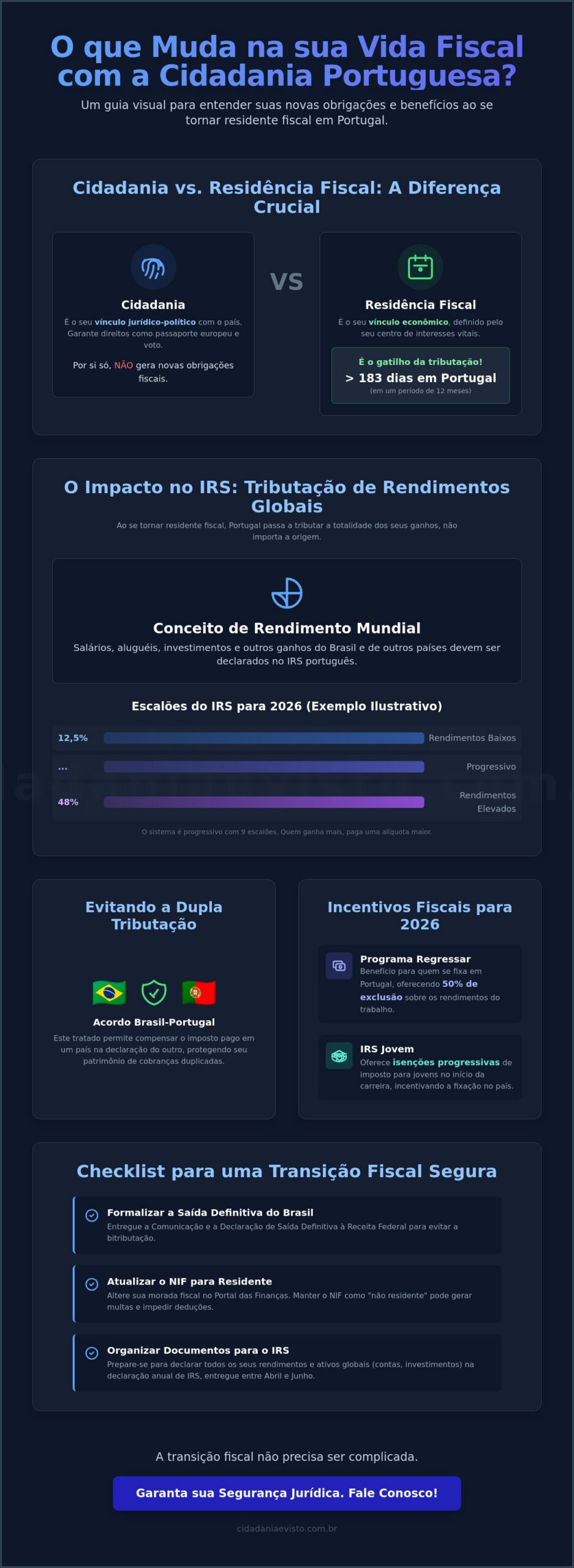 Saída Definitiva do Brasil: Guia Fiscal para Residentes em Portugal