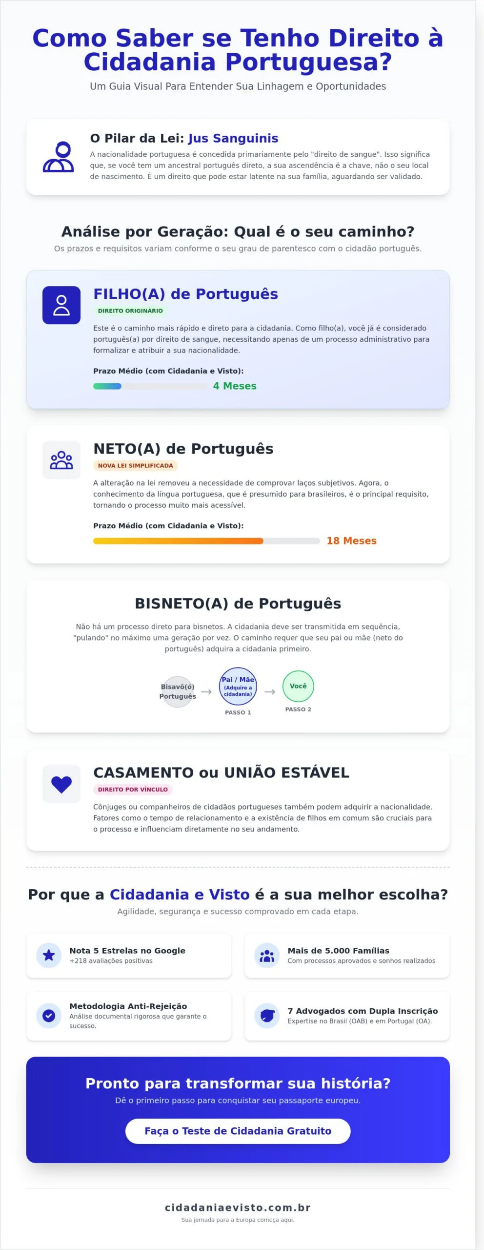 Como saber se tenho direito à Cidadania Portuguesa